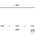 Aanbouwveranda Ancona 9000x3900x2600mm (bxdxh)